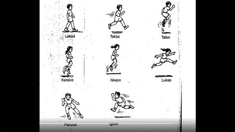 pagkandirit|Meaning of magkandirit .